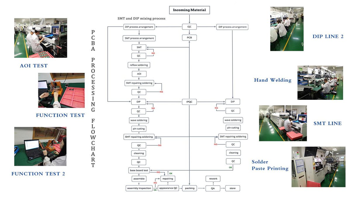 PCBA manufacturing flow chart